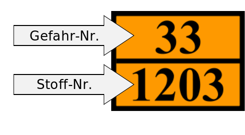 Gefahrentafel 33-1203