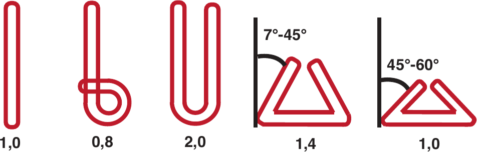 Faktoren für zulässige Kräfte bei Rundschlingen