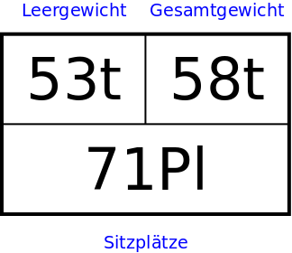 Anschrift an Reisezugwagen